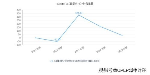 四川金顶氢能业务陷入困境，净利润持续亏损，上半年共被20次推上龙虎榜