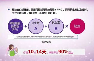 新研究揭示：幽门螺杆菌根治疗程的优化策略，为患者带来更高效治疗方案