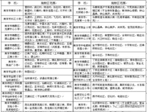 山东打造新机制，报名入学实行‘网上办’，家长省时省力更便捷