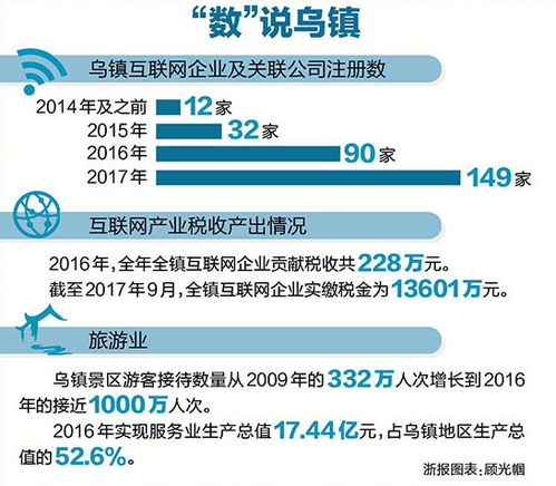 数字化时代的‘时间账本’：我如何使用互联网资源进行个人时间和国家的盘点