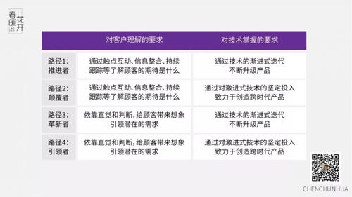 数字化时代的‘时间账本’：我如何使用互联网资源进行个人时间和国家的盘点