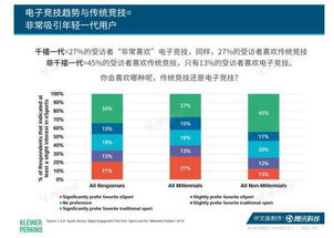 数字化时代的‘时间账本’：我如何使用互联网资源进行个人时间和国家的盘点