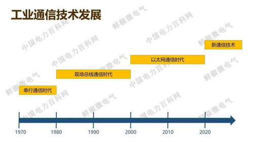 邱锂力副院长解析：无线通信与感知AI的双向赋能推动未来发展