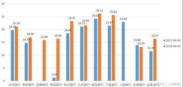 顶级A股银行薪酬榜单：人均薪酬超50万，揭示行业薪酬动向