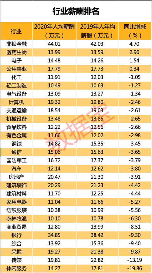 顶级A股银行薪酬榜单：人均薪酬超50万，揭示行业薪酬动向