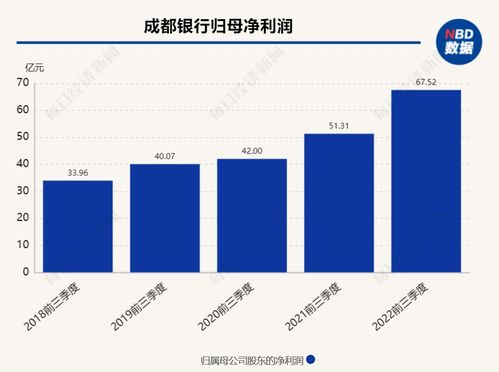 揭秘成都银行利润增长秘密：背后的经营策略与业务布局