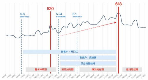 2023年618大促：揭秘小红书新玩法与今年有何不同?