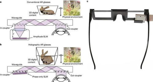 斯坦福大学新研究: 未来的 AR 眼镜可能实现全息成像