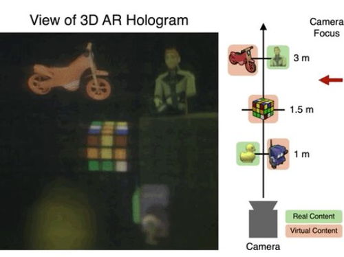 斯坦福大学新研究: 未来的 AR 眼镜可能实现全息成像