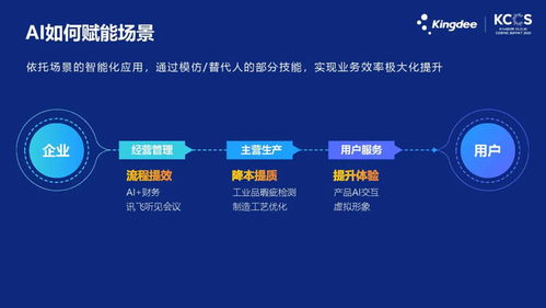 钉钉AI助理：探索未知领域，引领企业数字化进程