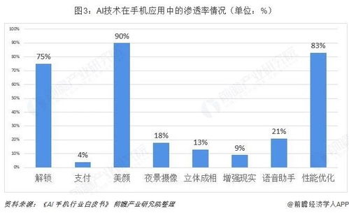 钉钉AI助理：探索未知领域，引领企业数字化进程