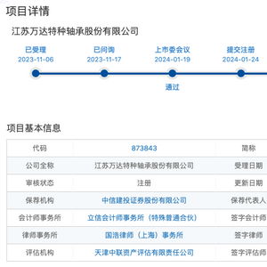 北交所‘920第一股’呼之欲出：万达轴承成功过会四个月后获证监会批准文