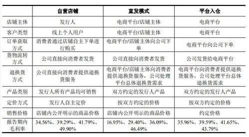 北交所‘920第一股’呼之欲出：万达轴承成功过会四个月后获证监会批准文