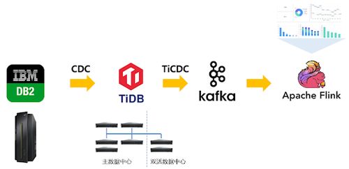 TiDB与ES结合：超大规模数据存储优化实践