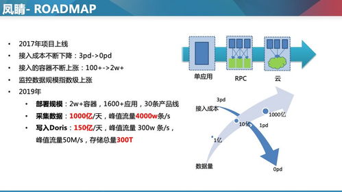 TiDB与ES结合：超大规模数据存储优化实践