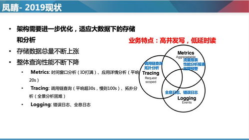 TiDB与ES结合：超大规模数据存储优化实践