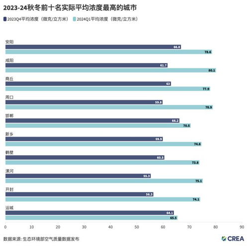 了解PM2.5反弹的含义：哪些城市可能受影响？