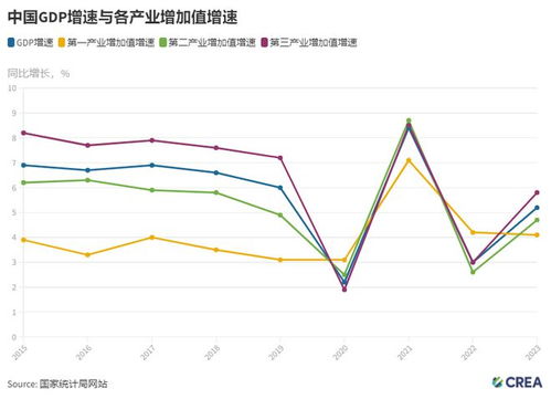 了解PM2.5反弹的含义：哪些城市可能受影响？