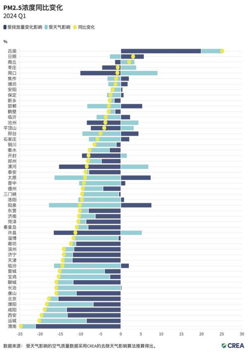 了解PM2.5反弹的含义：哪些城市可能受影响？
