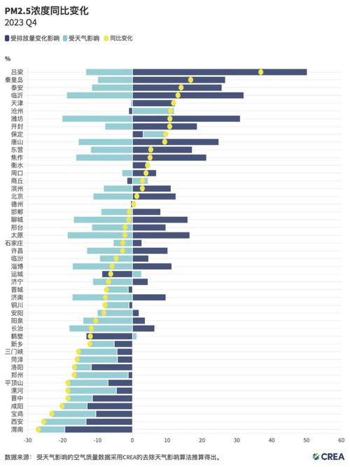 了解PM2.5反弹的含义：哪些城市可能受影响？