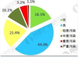 了解PM2.5反弹的含义：哪些城市可能受影响？