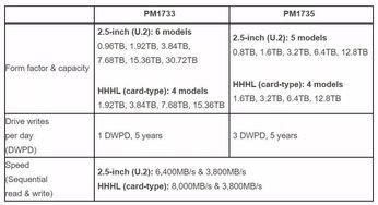 英特尔揭示PCIe 6驱动升级方案，目标降低设备发热：如何应对这个问题?