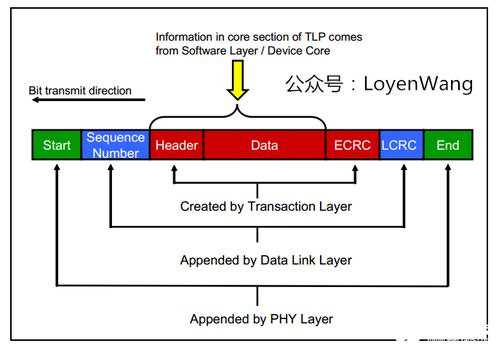 英特尔揭示PCIe 6驱动升级方案，目标降低设备发热：如何应对这个问题?