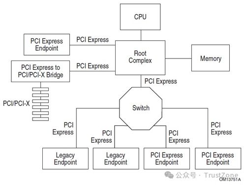 英特尔揭示PCIe 6驱动升级方案，目标降低设备发热：如何应对这个问题?