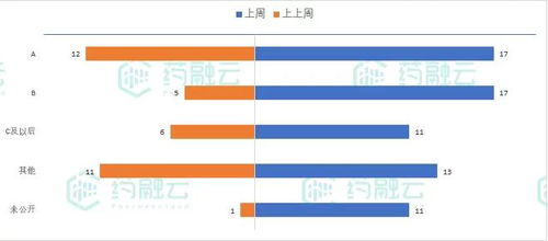 毛戈平家族刷新融资记录，9亿元 IPO前大手笔