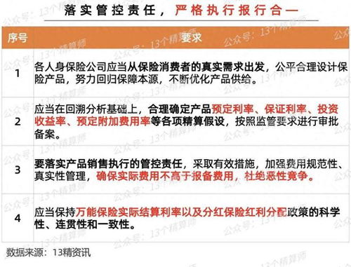 金融监管总局解除银保合作 一对三限制，中小险企机会几何？