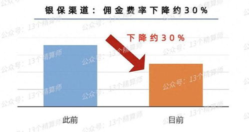 金融监管总局解除银保合作 一对三限制，中小险企机会几何？