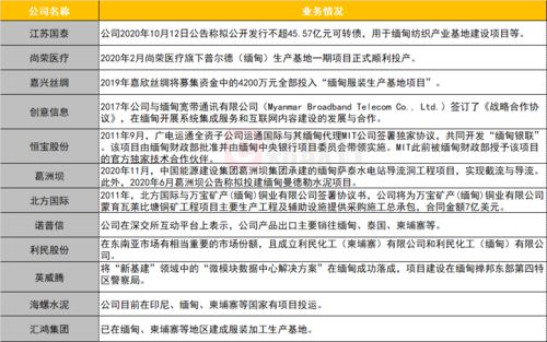 泰国严厉打击缅甸区域电诈活动：关闭两地通讯线路与网络，令其离境！