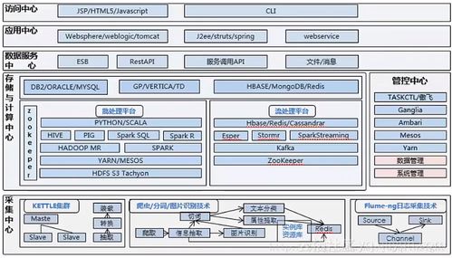 阿里云CTO如何看待大模型的开闭源争议，强调模型应用不应局限于一种形式