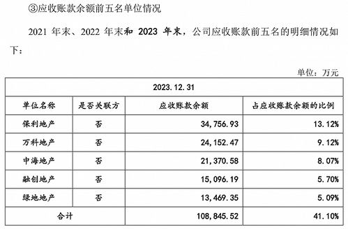 马克波罗拟冲击主板市场，年内营收净利将双降：房抵债方案或将助其度过难关