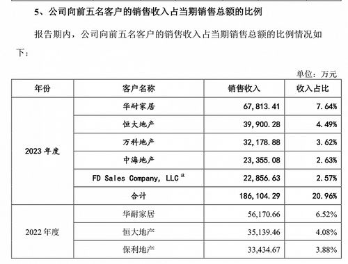 马克波罗拟冲击主板市场，年内营收净利将双降：房抵债方案或将助其度过难关