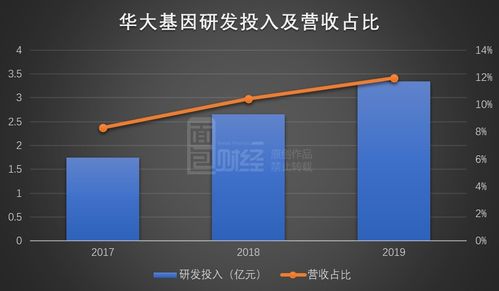 面板行业一季报业绩复苏显著，部分企业实施人员扩张模式