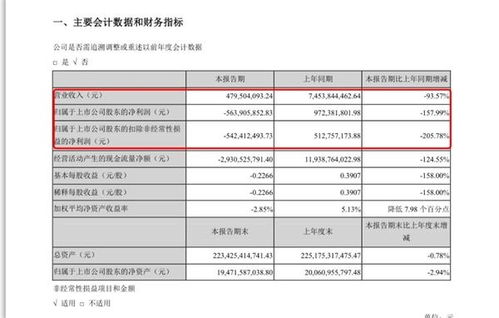 面板行业一季报业绩复苏显著，部分企业实施人员扩张模式