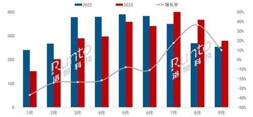 面板行业一季报业绩复苏显著，部分企业实施人员扩张模式