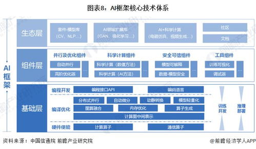 微软、谷歌与Meta联手，大数据技术驱动的AI模型的创新之旅