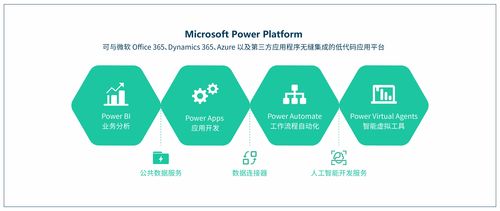 深度解析：探讨微软Power平台的产品路线图与未来展望