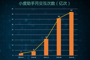 AI助理与文字创作者的降维冲击，竞争新生产力的发展趋势?