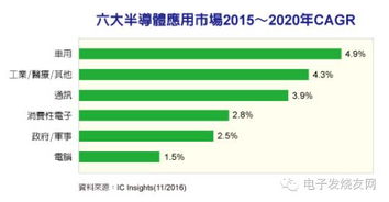 AI助理与文字创的降维冲击，竞争新生产力的发展趋势?