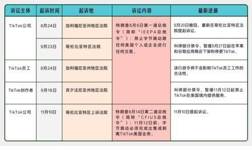 美国政府起诉TikTok：颠覆性的社交媒体挑战引发国际关注！