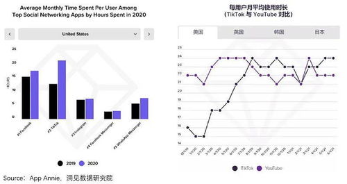 美国政府起诉TikTok：颠覆性的社交媒体挑战引发国际关注！