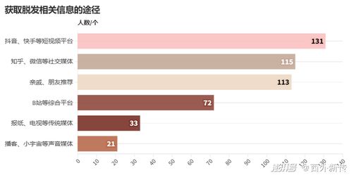 如何通过钉钉AI助理提高您的社交媒体效率?