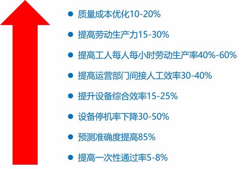 互联网时代的多技能学习：必要性在哪里?