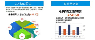 互联网时代的多技能学习：必要性在哪里?