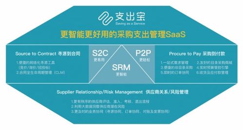 数字化潮流下，采购与支出管理的新一轮革命正在兴起