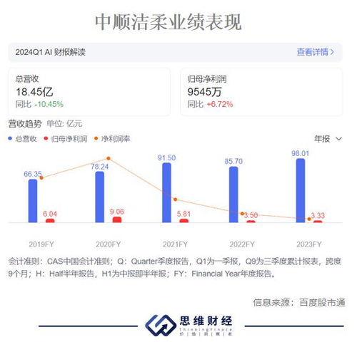 纸茅家族成员：顺洁柔去家族化后的发展情况如何？