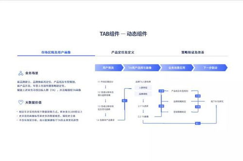 探索B端设计的九个关键要点：提升用户体验与效率的关键